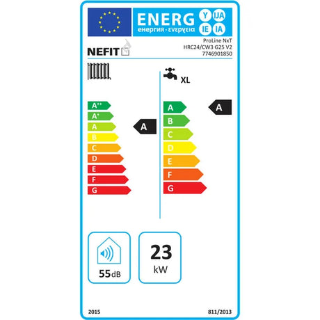 Nefit ProLine NxT HRC 24 HR Combiketel 5,7 - 22,8 kW CW3  7746901850  Energielabel | CVketel.nl