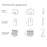 Remeha eTwist RF startersset draadloos inclusief gateway 7706406